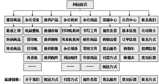 龙井市网站建设,龙井市外贸网站制作,龙井市外贸网站建设,龙井市网络公司,助你快速提升网站用户体验的4个SEO技巧