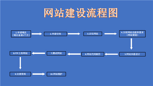 龙井市网站建设,龙井市外贸网站制作,龙井市外贸网站建设,龙井市网络公司,深圳网站建设的流程。